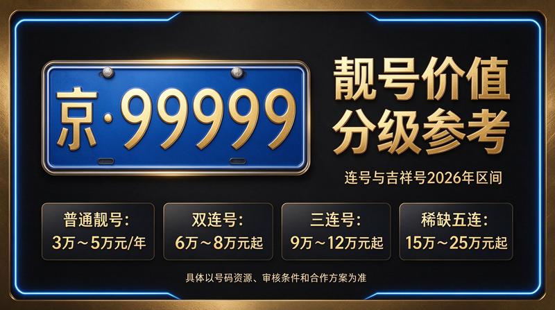 北京车牌指标转让服务